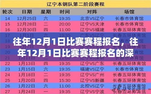 往年12月1日比赛赛程报名深度解析，早报名优势探讨与探讨赛程安排的重要性