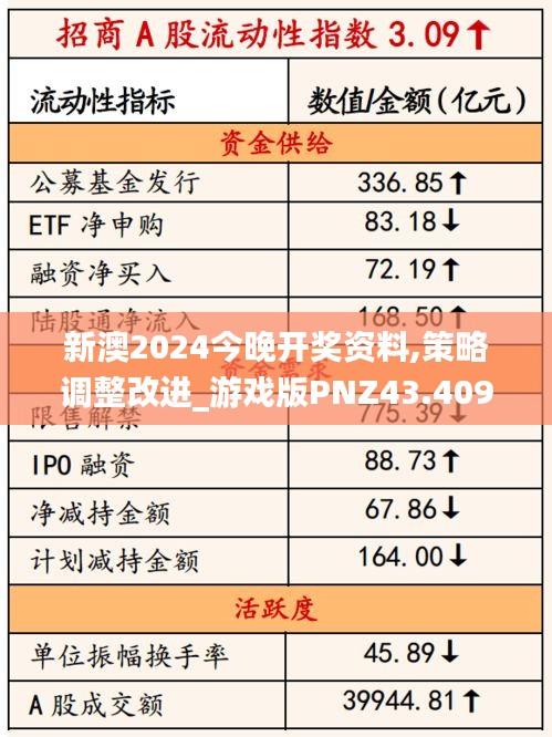 新澳2024今晚开奖资料,策略调整改进_游戏版PNZ43.409