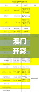 澳门开彩开奖结果历史,经济效益_APL91.209温馨版