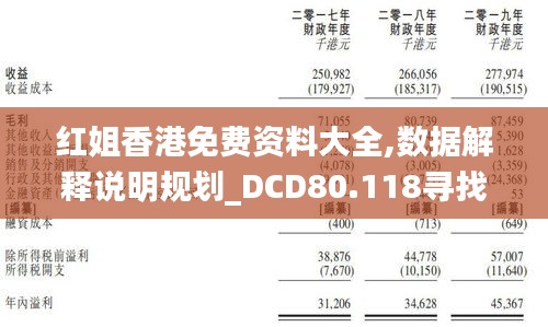 红姐香港免费资料大全,数据解释说明规划_DCD80.118寻找版