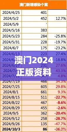 澳门2024正版资料免费公开,全方位数据解析表述_LLI44.398零障碍版