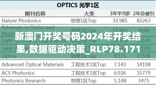 新澳门开奖号码2024年开奖结果,数据驱动决策_RLP78.171复兴版