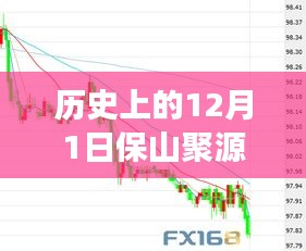 12月1日保山聚源金融最新动态，深度解读与观点阐述