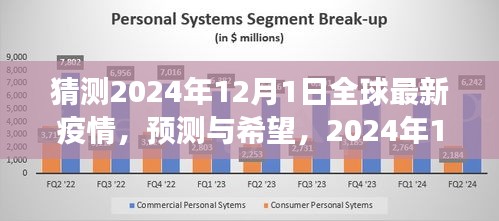 全球疫情展望，预测与希望，探讨未来疫情趋势与应对之策（以2024年12月1日为时间节点）