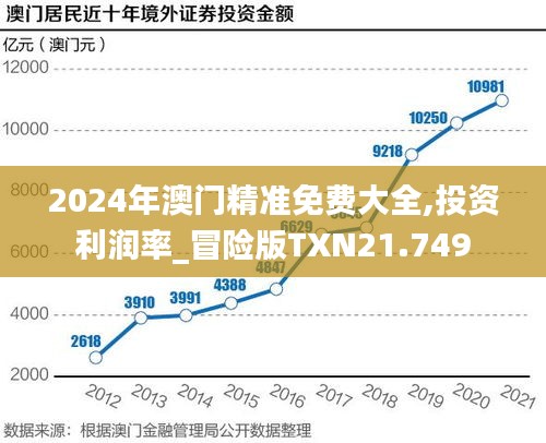 2024年澳门精准免费大全,投资利润率_冒险版TXN21.749