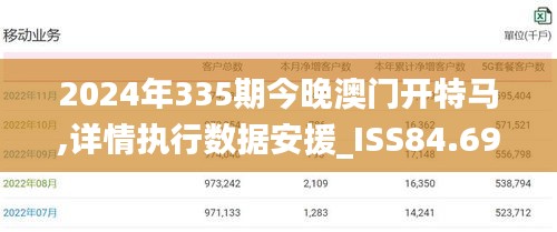 2024年335期今晚澳门开特马,详情执行数据安援_ISS84.696强劲版