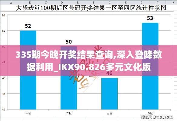 335期今晚开奖结果查询,深入登降数据利用_IKX90.826多元文化版