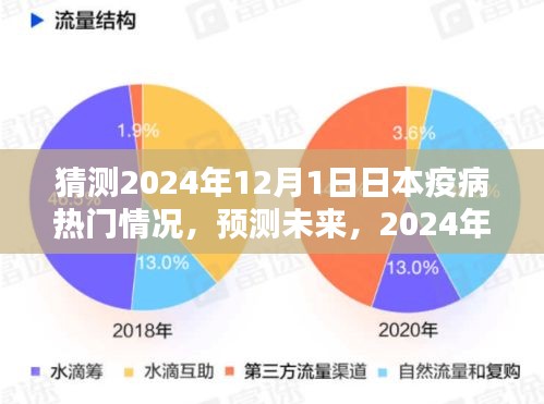 2024年日本疫病热门预测详解与应对策略指南，未来趋势分析与准备