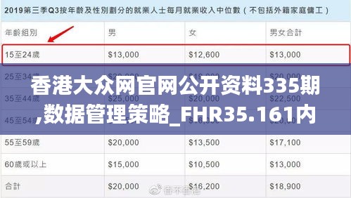 香港大众网官网公开资料335期,数据管理策略_FHR35.161内置版