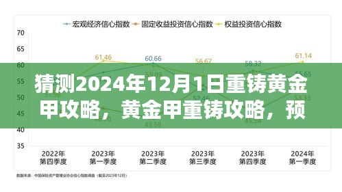 2024年黄金甲重铸攻略预测与策略分析，全面指南