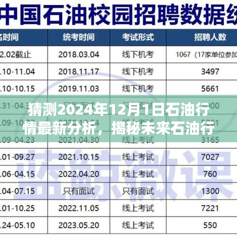 基于最新数据的2024年石油行情预测报告，揭秘未来石油市场走势及最新分析展望（至2024年12月1日）