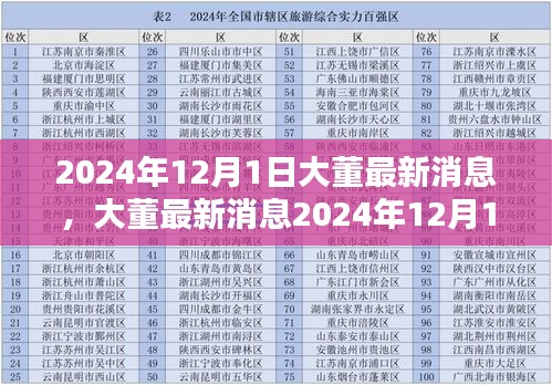 大董最新消息2024年12月，初学者指南——如何完成某项任务或学习新技能的技巧与更新