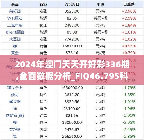 2024年澳门天天开好彩336期,全面数据分析_FIQ46.795科技版