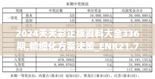 2024天天彩正版资料大全336期,精细化方案决策_ENK21.704限量版