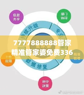 7777888888管家精准管家婆免费336期,高效性设计规划_JJL34.373理想版