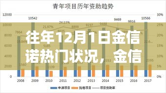 金信诺回望，十二月一日的辉煌与变迁历程回顾