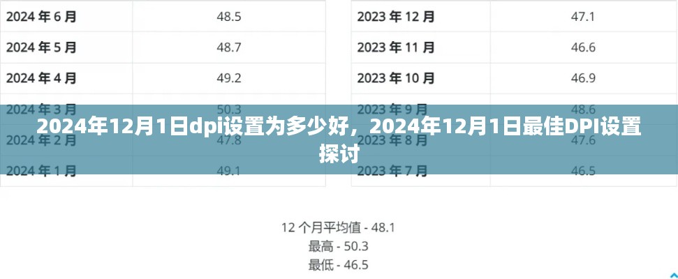 2024年12月1日最佳DPI设置探讨，如何设置DPI以获得最佳体验