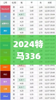 2024特马336期今晚开奖,实时分析处理_CST67.631供给版