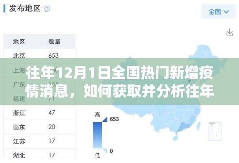 『往年12月1日全国疫情动态解析，获取与分析疫情消息的初学者与进阶指南』