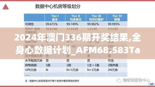 2024年澳门336期开奖结果,全身心数据计划_AFM68.583Tablet