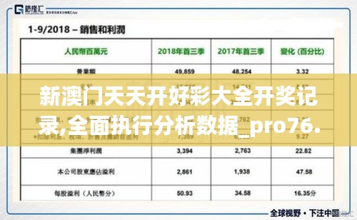 新澳门天天开好彩大全开奖记录,全面执行分析数据_pro76.245-9