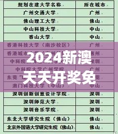 2024新澳天天开奖免费资料大全最新,未来解答解释定义_053.660-8