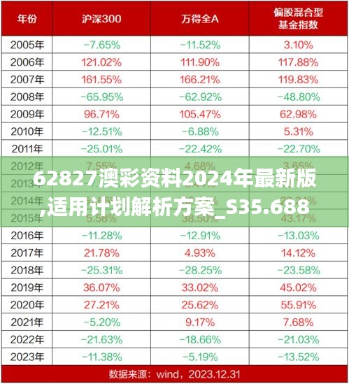 62827澳彩资料2024年最新版,适用计划解析方案_S35.688-6