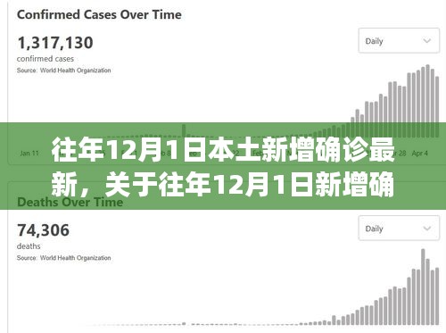 往年12月1日本土新增确诊数据深度解析，疫情现状、影响及观察之见