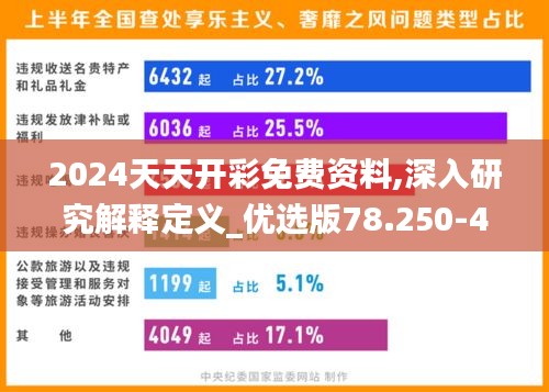 2024天天开彩免费资料,深入研究解释定义_优选版78.250-4