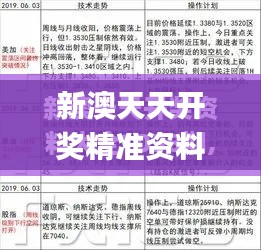 新澳天天开奖精准资料免费大全,全面分析解释定义_开发版169.585-8