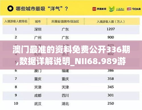 澳门最准的资料免费公开336期,数据详解说明_NII68.989游戏版