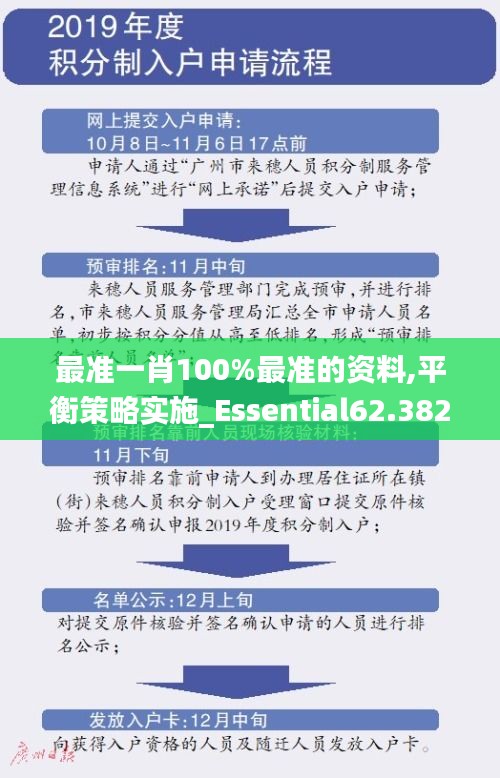 最准一肖100%最准的资料,平衡策略实施_Essential62.382-9