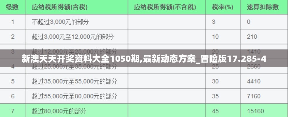 新澳天天开奖资料大全1050期,最新动态方案_冒险版17.285-4