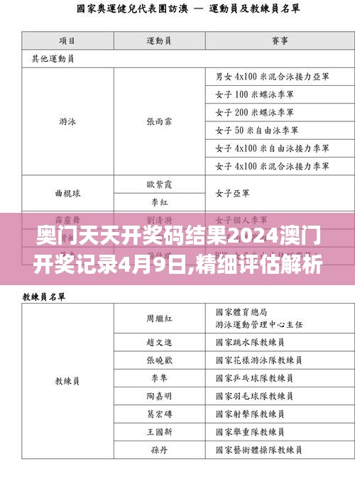 奥门天天开奖码结果2024澳门开奖记录4月9日,精细评估解析_HDR91.925-1