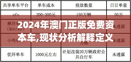 2024年澳门正版免费资本车,现状分析解释定义_轻量版7.525-7