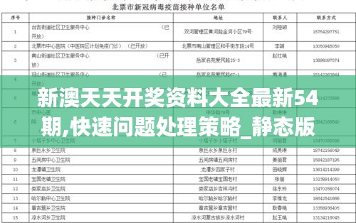 新澳天天开奖资料大全最新54期,快速问题处理策略_静态版173.455-8