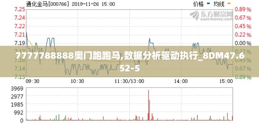 7777788888奥门跑跑马,数据分析驱动执行_8DM47.652-5