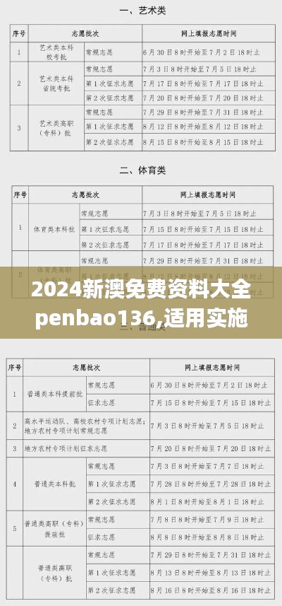 2024新澳免费资料大全penbao136,适用实施策略_FHD24.431-1