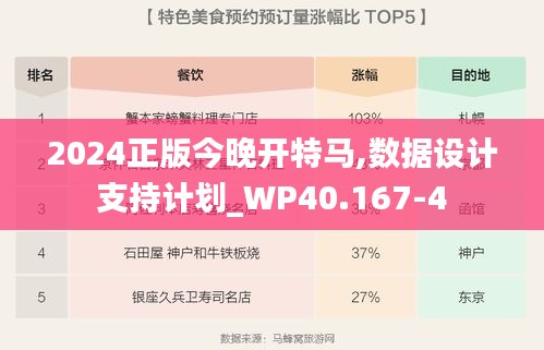 2024正版今晚开特马,数据设计支持计划_WP40.167-4