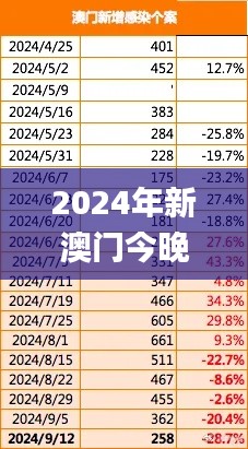 2024年新澳门今晚开什么,实地数据评估方案_SP83.366-3