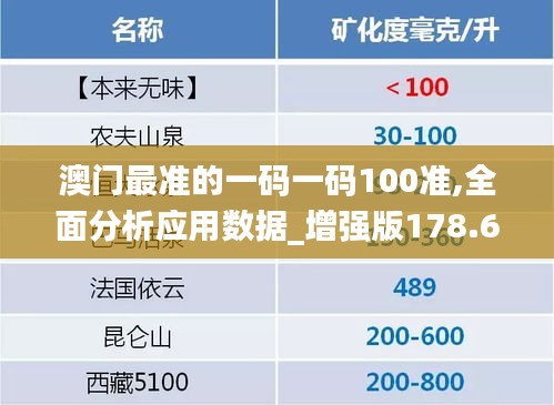 澳门最准的一码一码100准,全面分析应用数据_增强版178.619-9