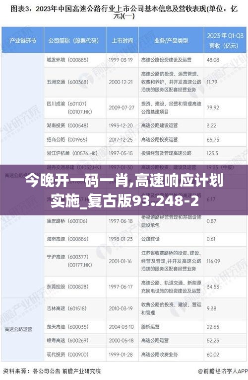 今晚开一码一肖,高速响应计划实施_复古版93.248-2