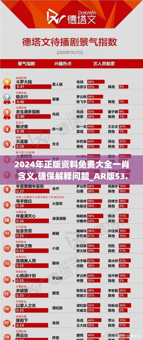 2024年正版资料免费大全一肖 含义,确保解释问题_AR版53.196-2