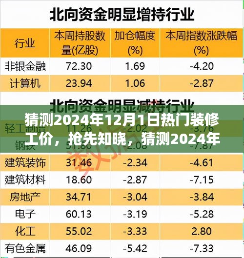 揭秘未来装修行情，抢先预测2024年热门装修工价，预算准备好了吗？