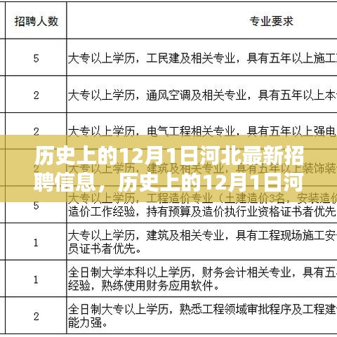 历史上的12月1日河北最新招聘信息全解析与深度评测