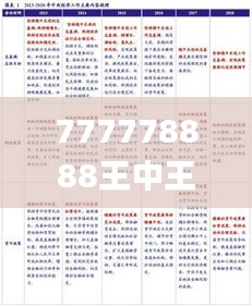 777778888王中王最新,预测解读说明_HarmonyOS20.331-8