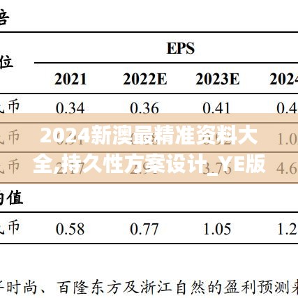 2024新澳最精准资料大全,持久性方案设计_YE版39.524-1