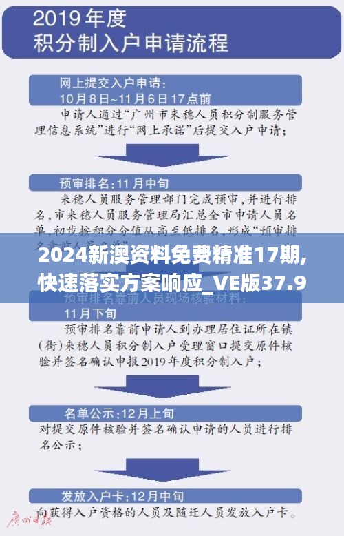 2024新澳资料免费精准17期,快速落实方案响应_VE版37.979-3