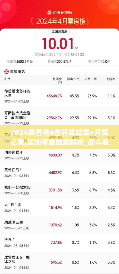 2024年香港6合开奖结果+开奖记录,实地考察数据解析_战斗版43.223-8