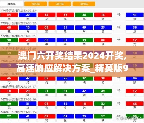 澳门六开奖结果2024开奖,高速响应解决方案_精英版96.218-4